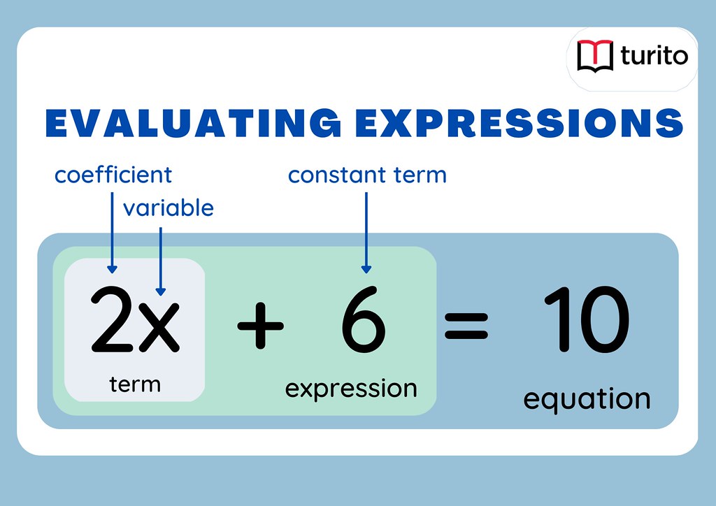 Evaluating Expressions | Once we define these expressions, w… | Flickr 