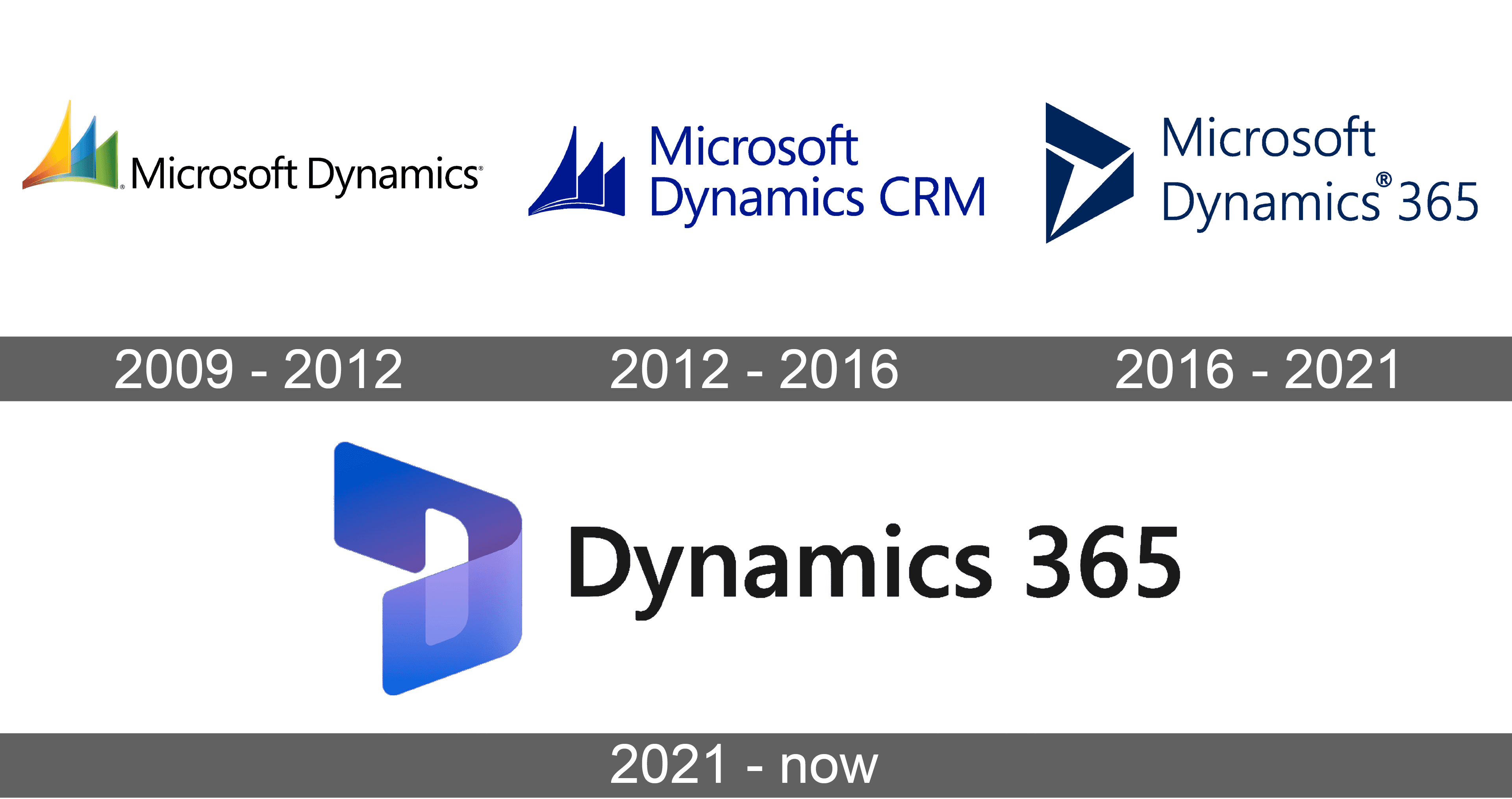 Dynamics Of Centrosome Separation After Release From Inhibitors A