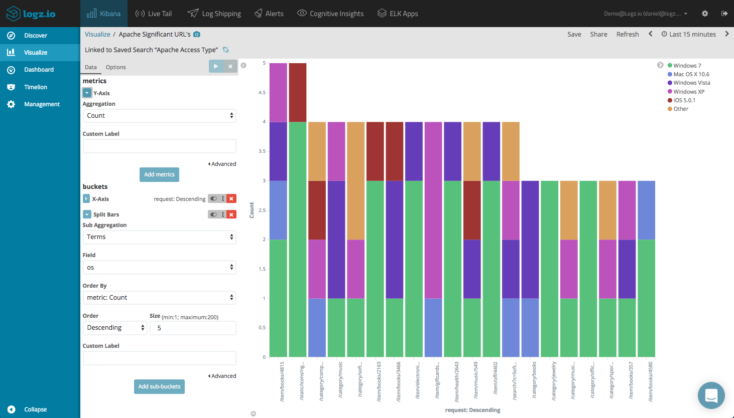 Kibana Dashboards Logz Io