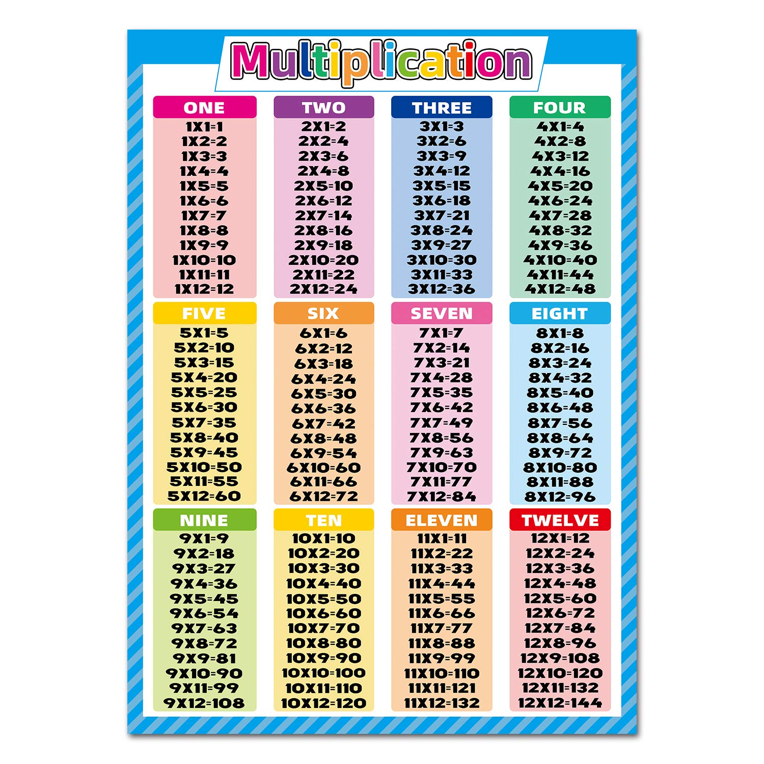 Multiplication Table In Javascript For While Recursion Html