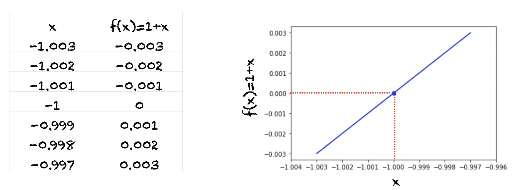 Limits And Continuity In Real Life Situations