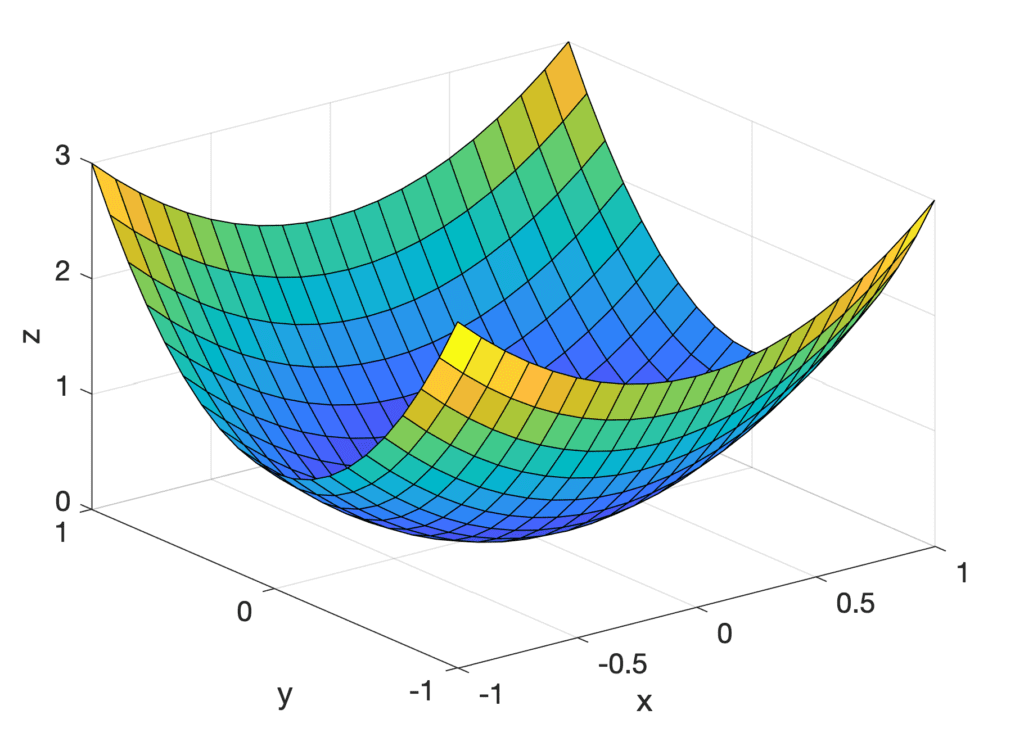 Multivariate Analysis To Assess Correlates Of 3p Mace At 3 Years