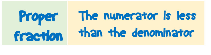 Proper Fraction What Is Proper Fraction Definition Types Examples