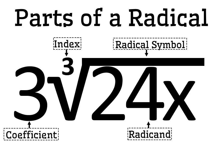 Radical Math Meaning
