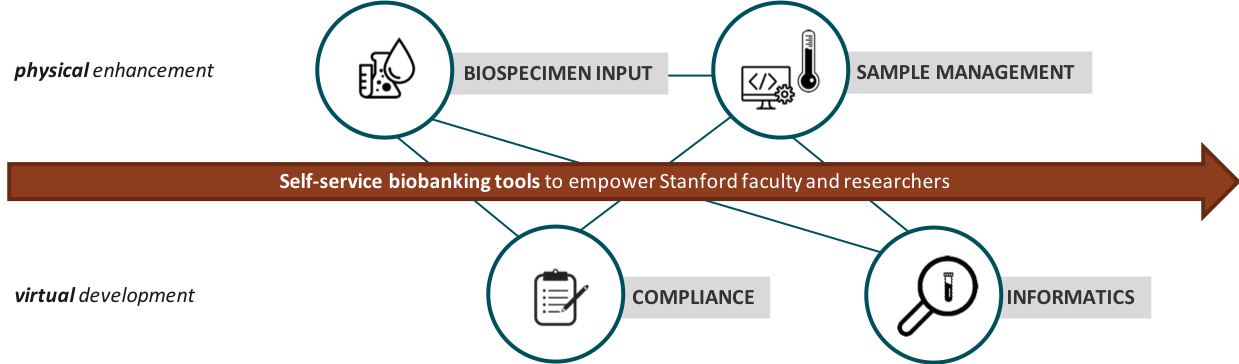 Biobank Secure Storage Of Biological And Pharmaceutical Samples