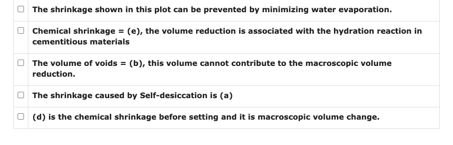 Solved Following Data Are Obtained In A Shrinkage Limit Chegg Com