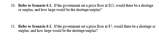 Solved And Graph It Suppose The Demand For Good Is Given By P 25