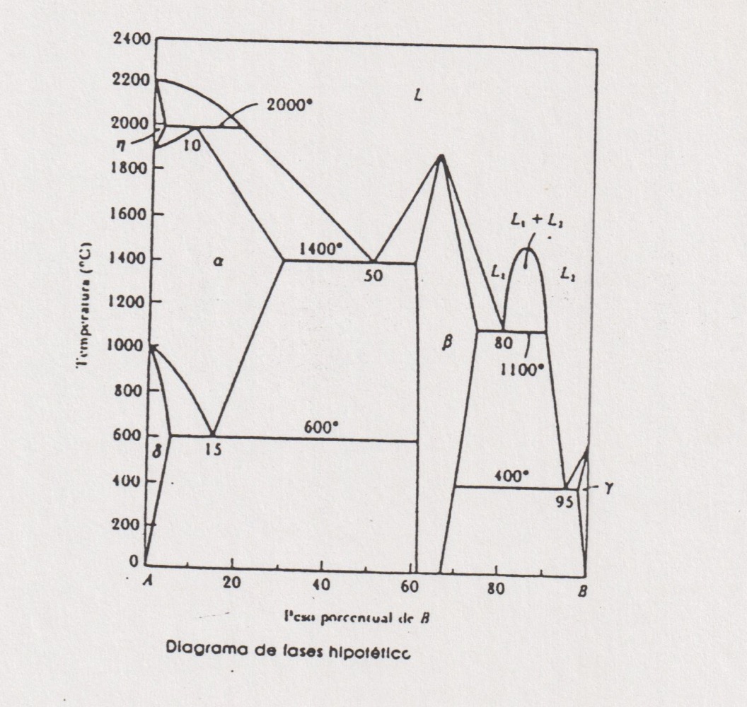 2 Generalized Phase Diagram Of V 2 O 3 Showing The Metal Insulator