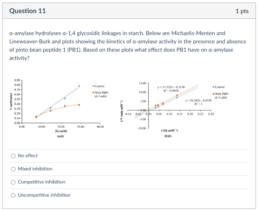 Solved A Diagram Of The Enzyme Active Site For Chymotrypsin Chegg Com