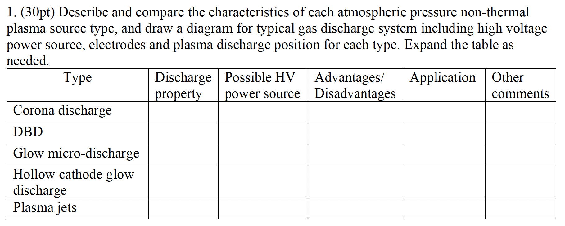 Solved 1 30 Pts A Steady State Discharge Plasma Is Chegg Com