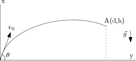 Solved A Projectile Is Thrown With An Initial Speed Of V40ms At An