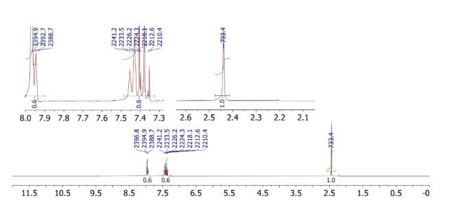 Solved Propose A Reasonable Structure For The Compound Chegg Com