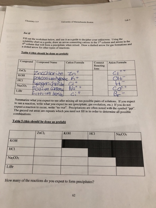 Solved Lab 5 Chemistry 117 University of Masachusetts Boston | Chegg.com 