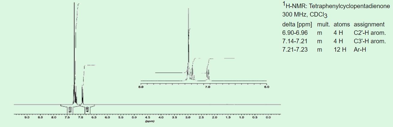 Solved Which Description Is The Best Definition Of A Single Chegg Com