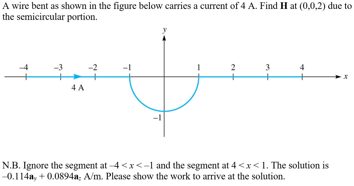 Solved A Bent Wire Carries Current I The Wire Shown As Chegg Com