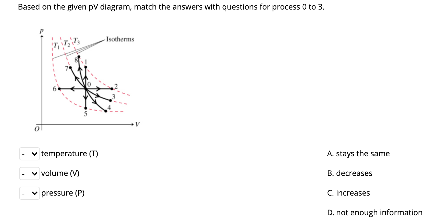 Solved Use The Following Pv Diagram To Answer The Question Chegg Com