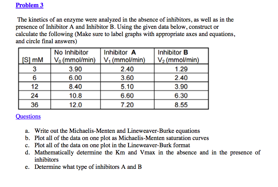 Solved 3 You Are Studying The Kinetics Of An Enzyme With Chegg Com