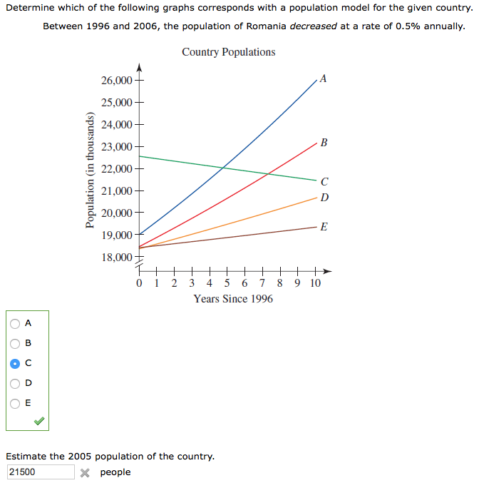 Solved The Graphs Below 1 6 Represent Different Populations Of