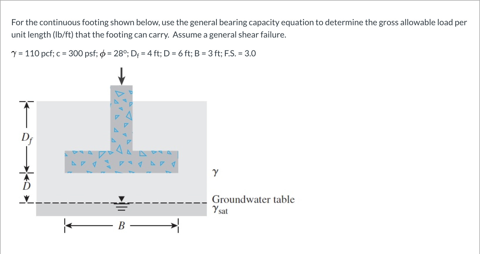 Solved Question 3 For A Continuous Footing With The Chegg Com