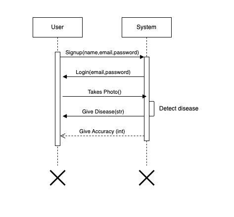 Answered The Diagram Below Shows The Normal Sequence Of A Particular