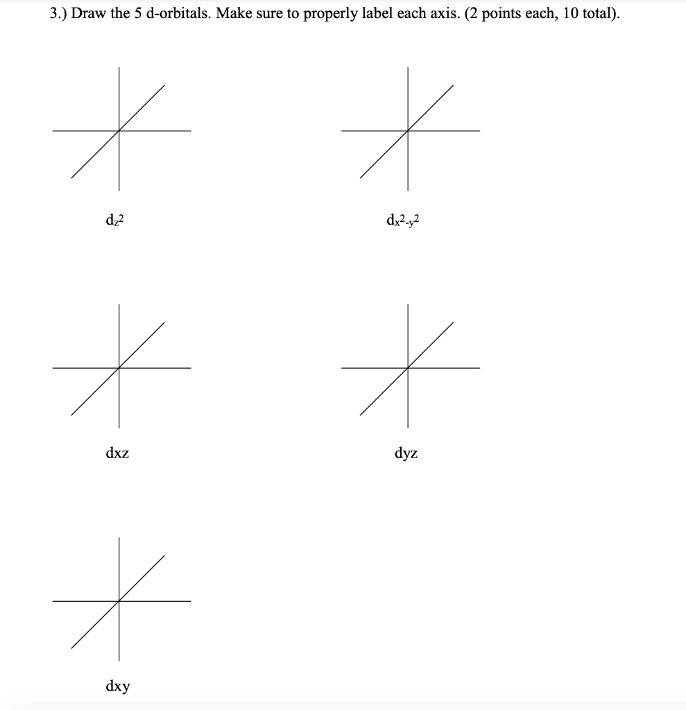 Solved Atomic Orbitals Such As 5 D D And Thave Specific Chegg Com