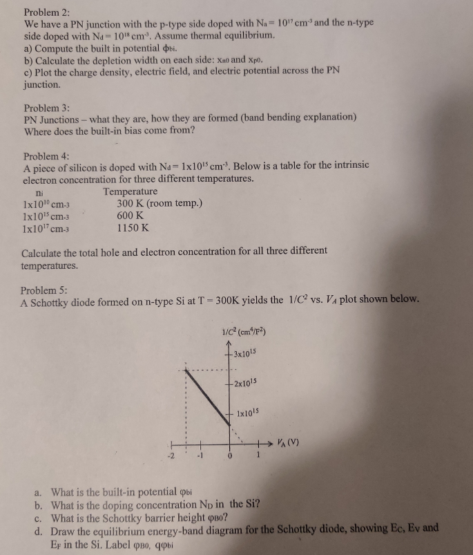 Solved 7 There Is Strong Interest In Forming Very Shallow Pn