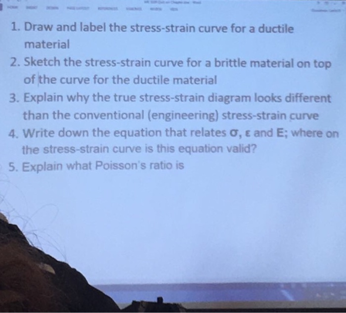 Solved Exercise 1 12 Points The Stress Strain Curve For A Ductile