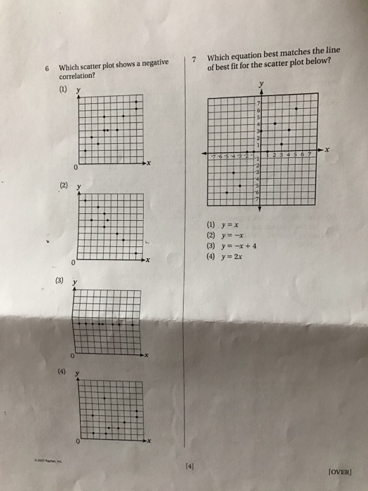 Solved Which Scatter Plot Represents A Weak Negative Correlation B C