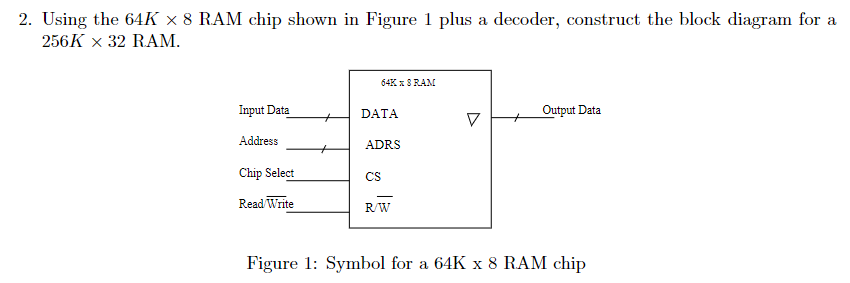 Using The 64k X 8 Ram Chip In Figure Below Plus A Decoder Construct