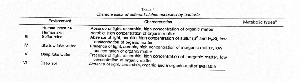 Solved Describe The Range Of Structures Metabolic Processes Types Of