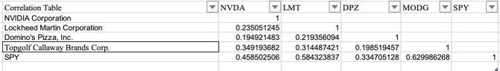 Correlation Of Stock Returns Download Table