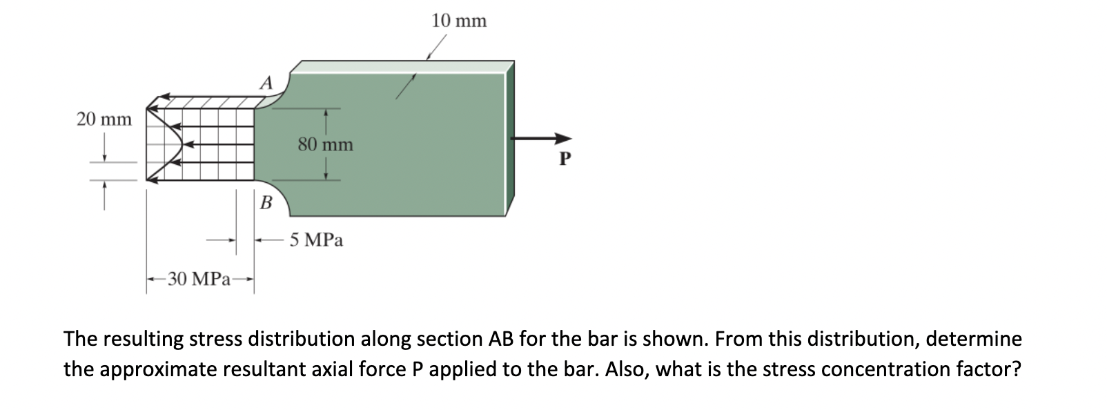 Solved Stress Distribution Please Solve Detailed Step By Chegg Com
