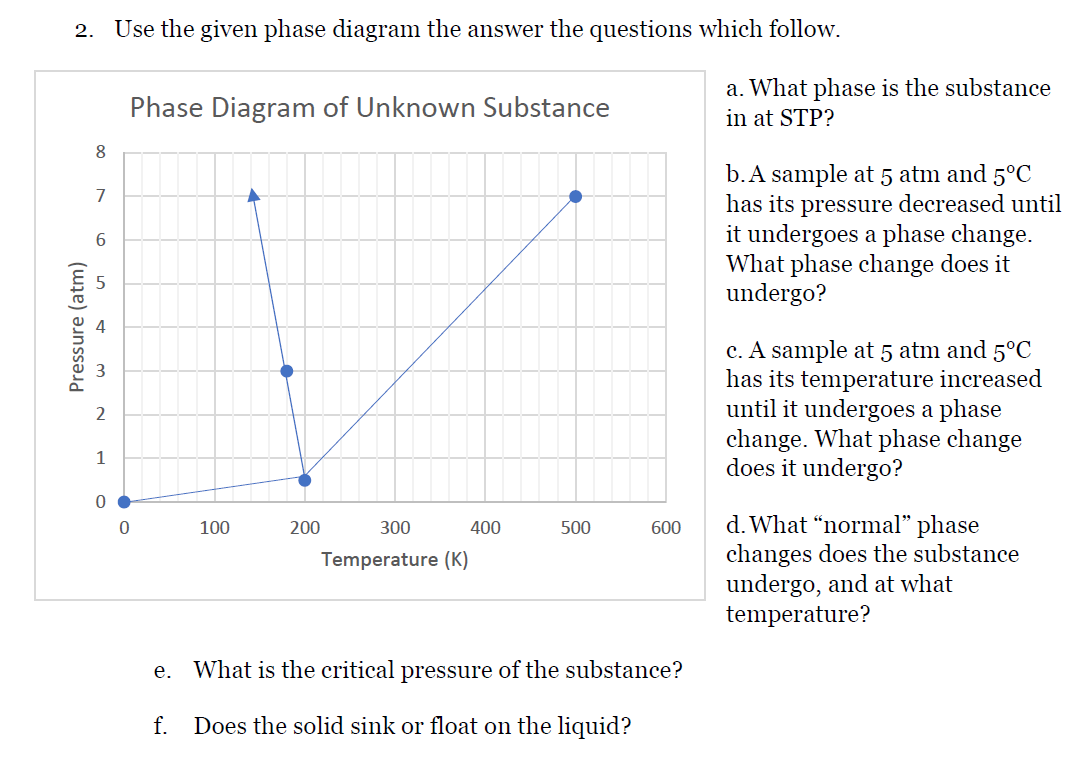 Solved Phase Diagram Chegg Com