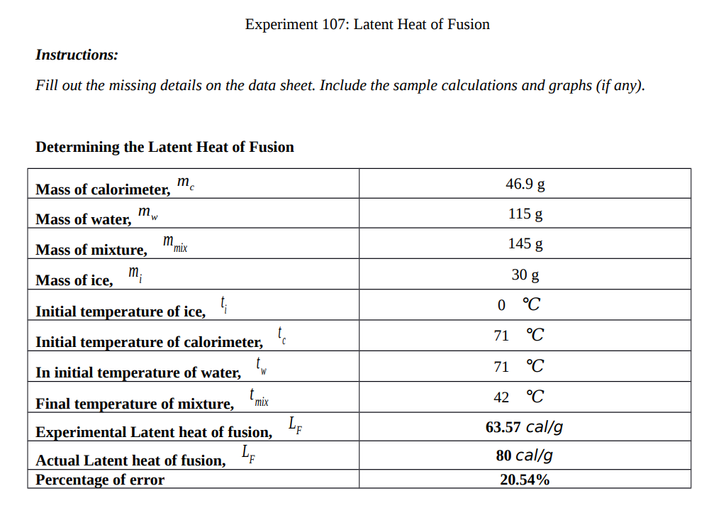 Solved Required Experimental Latent Heat Of Fusion Actual Chegg Com
