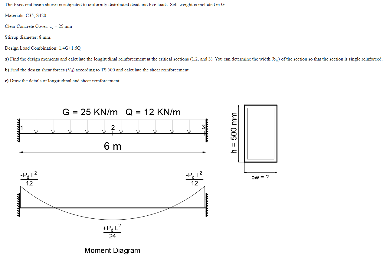 Solved The Fixed End Beam Shown Is Subjected To Uniformly Chegg Com