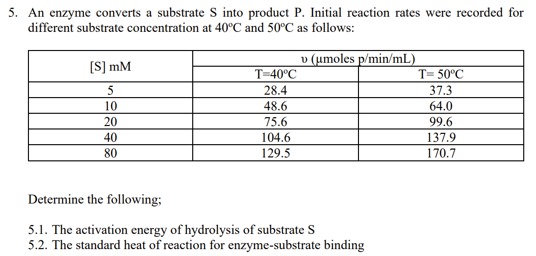 Calculated Time Courses Of The Enzymatic Reaction With Substrate The
