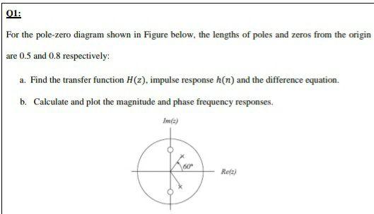 Solved If The Diagram Below Illustrates Poles And Zeros Of A Chegg Com