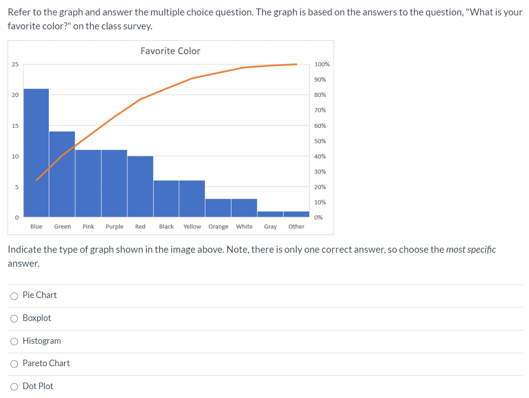 Solved 5 Refer To The Graph Below Identify Each Of The Chegg Com