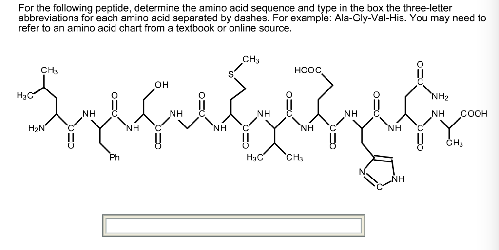 Structures Of Peptides 1 7 The Single Letter Amino Acid Sequences Of