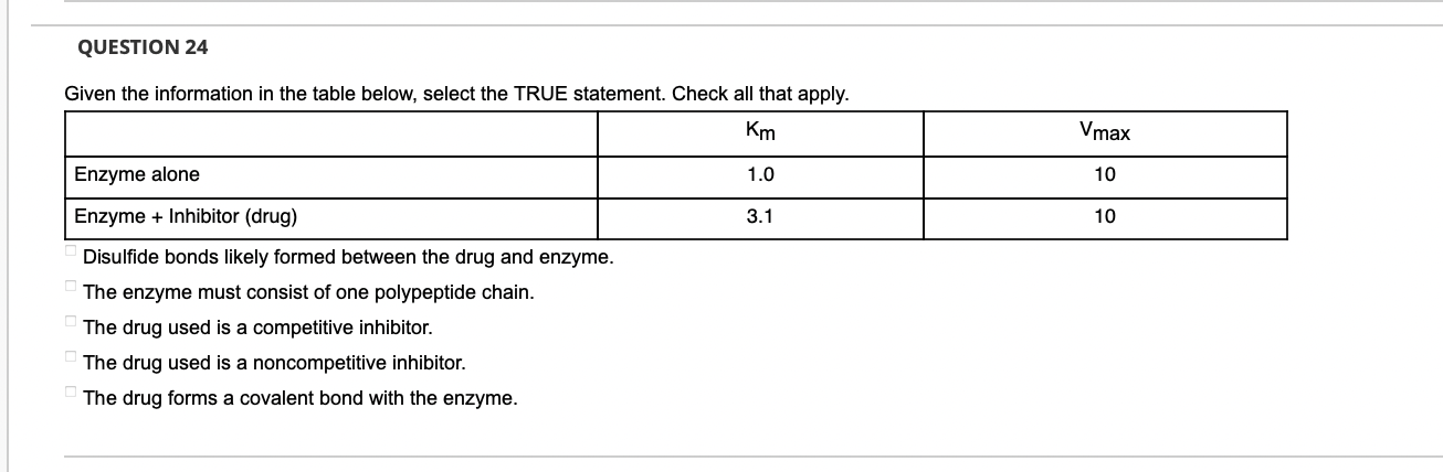 Solved 1 Disulfide Bonds Are More Likely To Be Formed Of Chegg Com