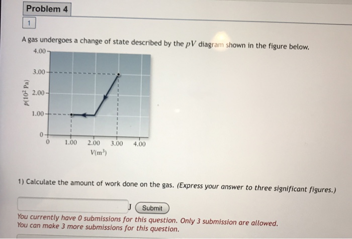 Solved A Gas Undergoes The Process Shown In Figure 1 If Chegg Com