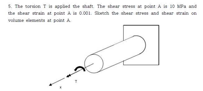 Solved The Torsion T Is Applied To The Shaft The Shear Stress At