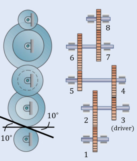Solved A Compound Gear Train Is Shown Below The Gears Have Chegg Com