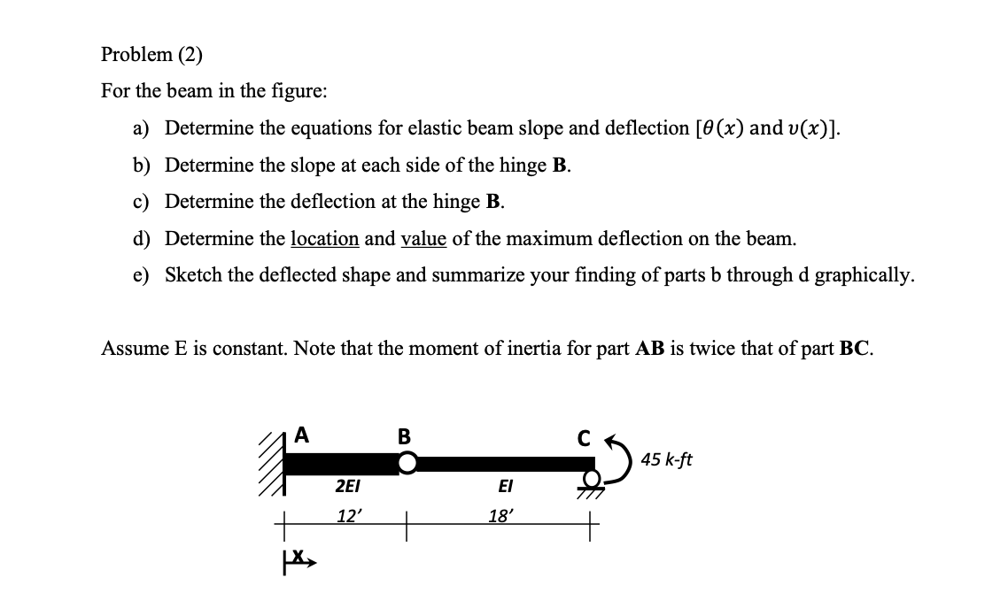 Solved For The Following Beam Determine The Deflection At Chegg Com