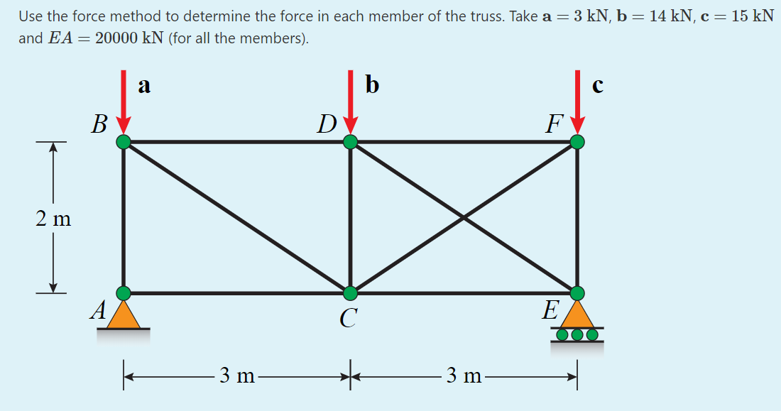 Solved Please Show The Steps Please Show How The Final Chegg Com