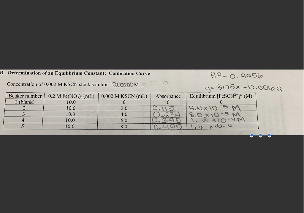 Solved Part 2 Creating A Calibration Curve For The Chegg Com