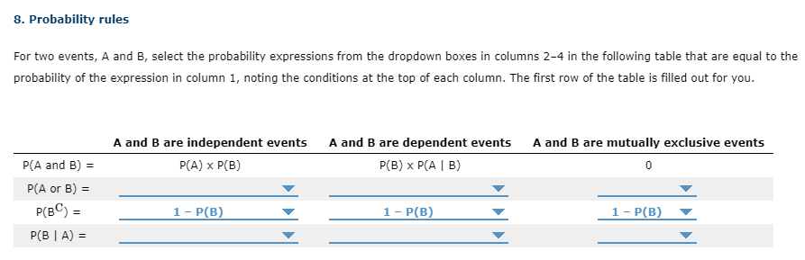 Solved 8 Probability Rules For Two Events A And B Select Chegg Com