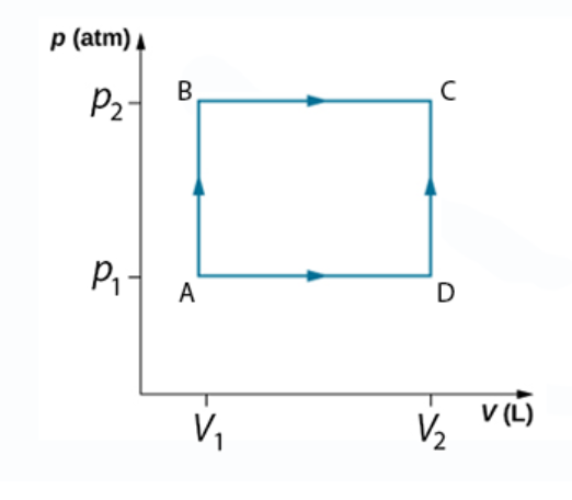 Variation Of Volume With Pressure Download Scientific Diagram