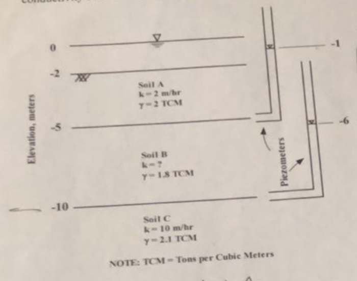 Solved Given The Soil Profile Shown And Assuming Steady Chegg Com