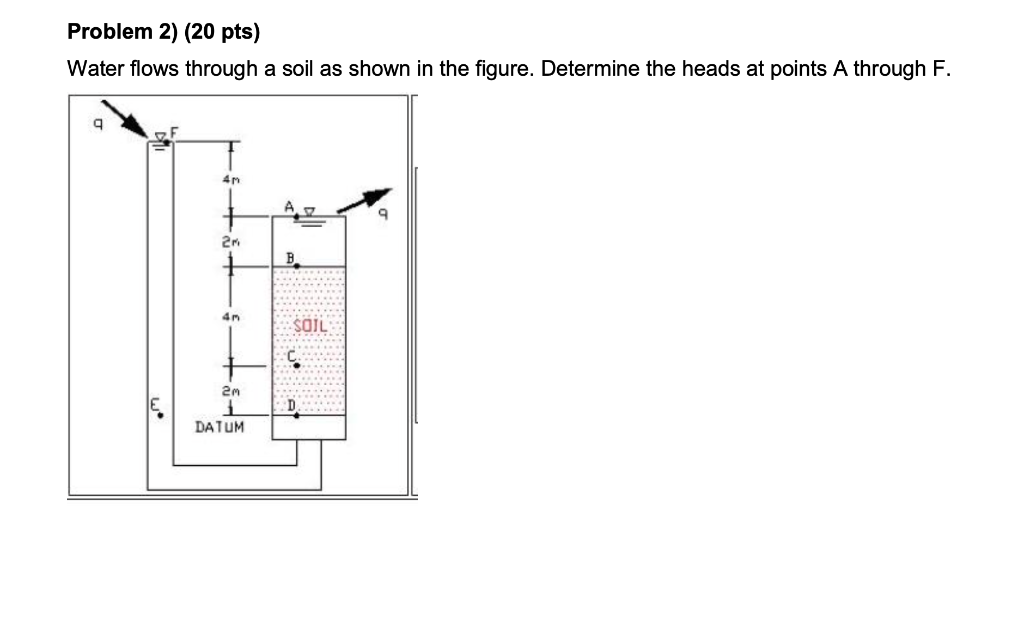 Solved Problem 1 20 Points A Sample Of A Moist Soil Has A Chegg Com